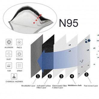Stylová maska, respirátor na suchý zip s filtrem N95